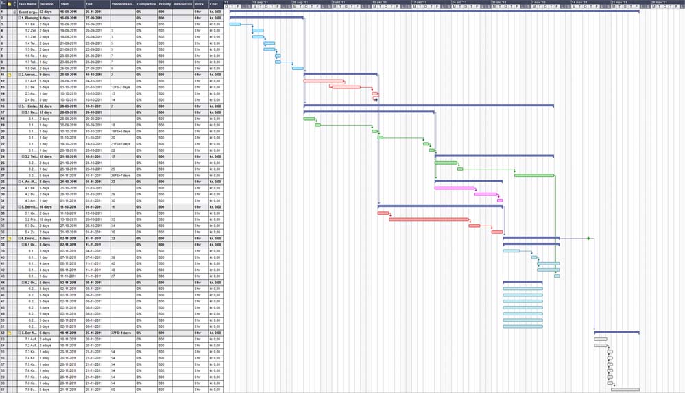 Gantt Diagramm