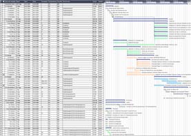 Entwickeln einer Infrastruktur - Gantt-Diagramm