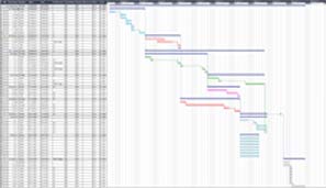 Event organisieren - Gantt-Diagramm