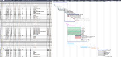 Gantt Diagramm